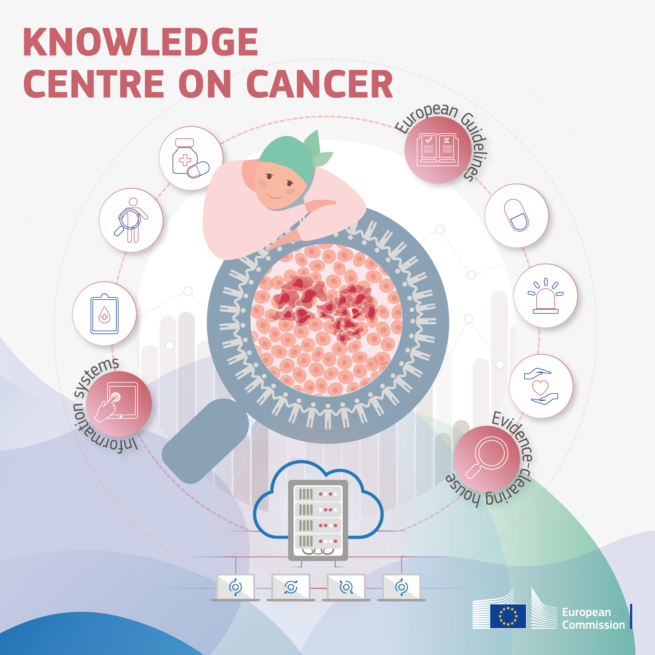 EC Knowledge Centre on Cancer