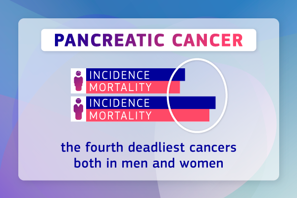 charts of cancer estimates for pancreatic cancer