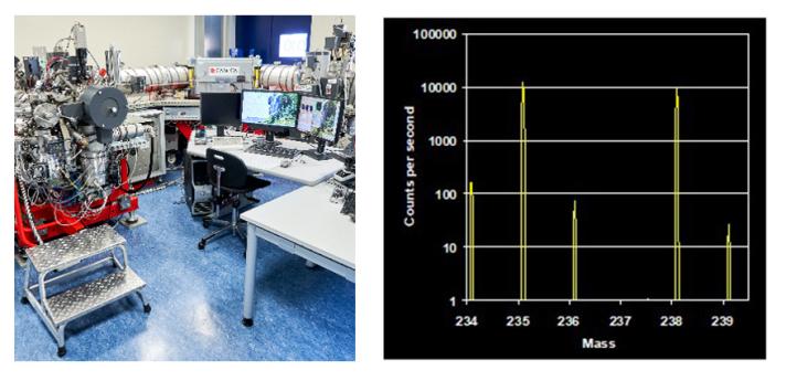 (Left) Canera IMS 1280HR LG-SIMS sample (Right) Mass spectrum of non natural uranium