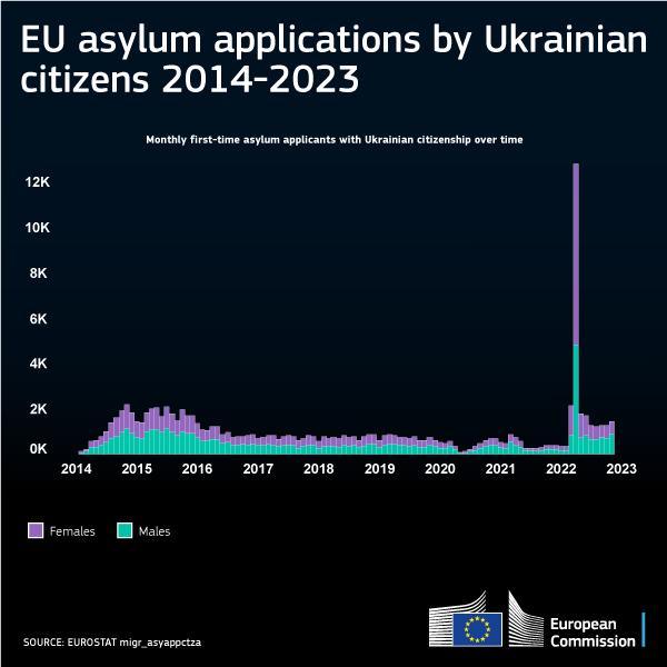 Atlas Of Migration 2022 - European Commission