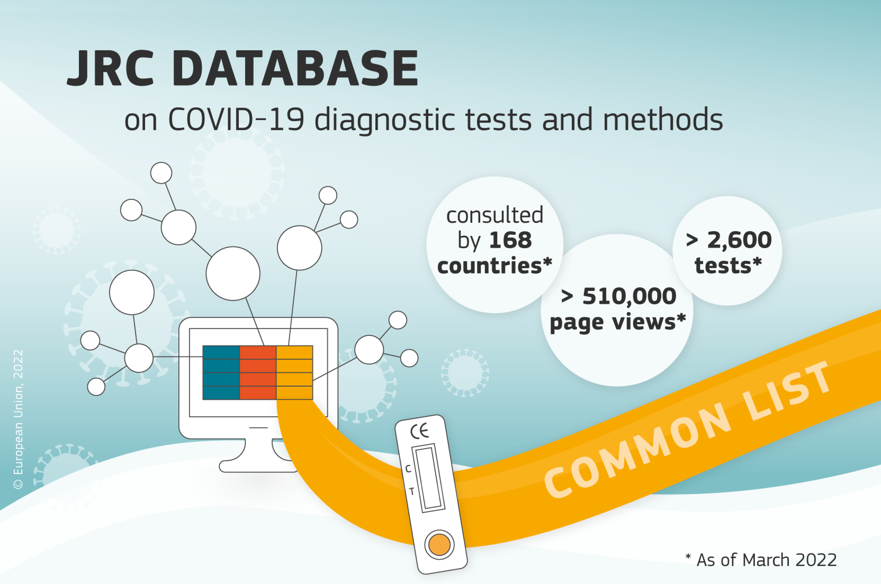 JRC: The one-stop shop for COVID-19 test information