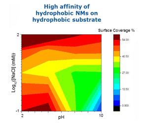 photo_hydrophobicity_of_nanomaterials.jpg