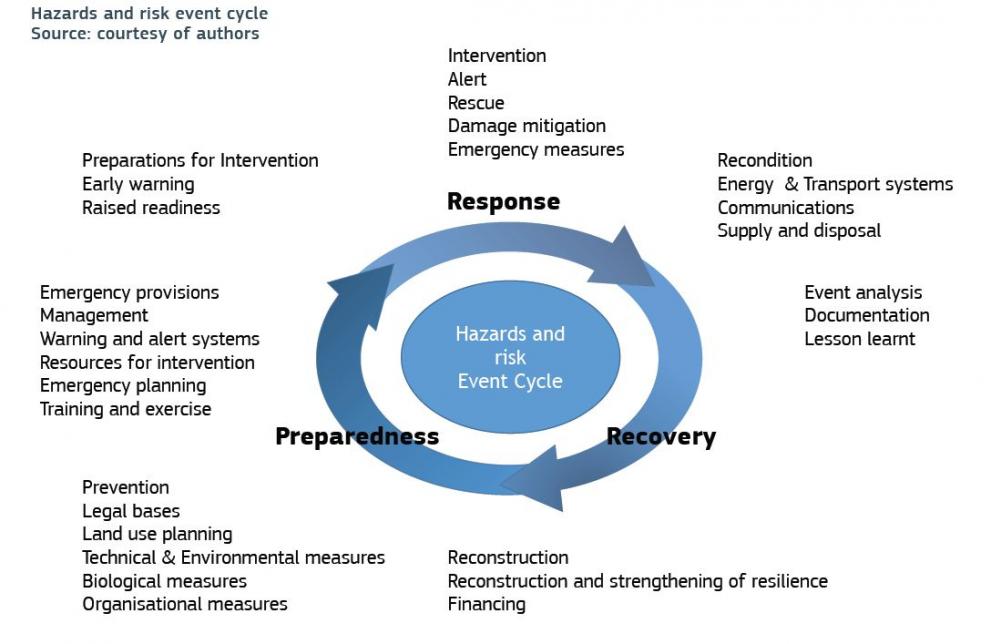 disaster_risk_management_science_helps_save_lives_visual3.jpg