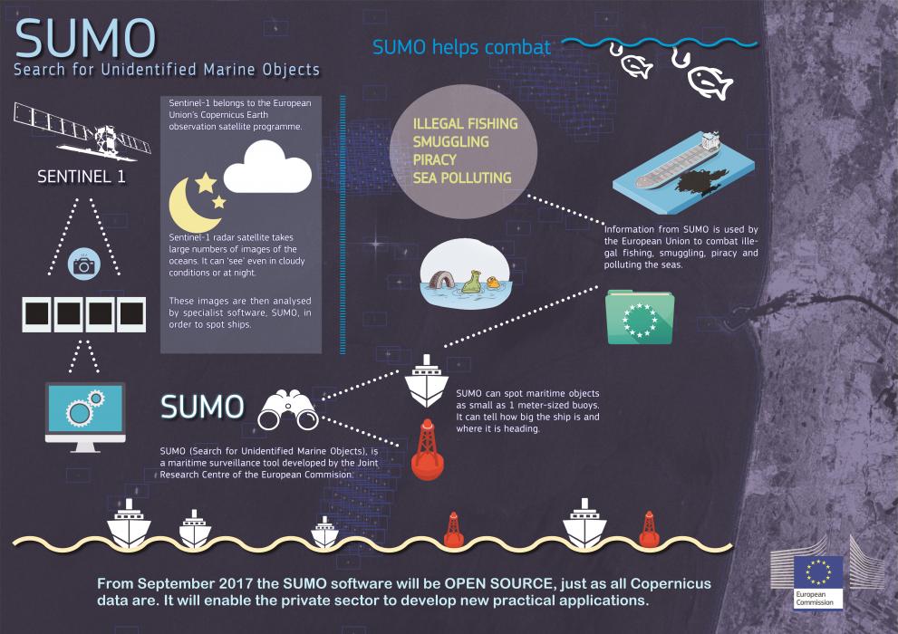 SUMO is specialised software that analyses data from a satellite of the EU’s Copernicus Earth Observation programme.