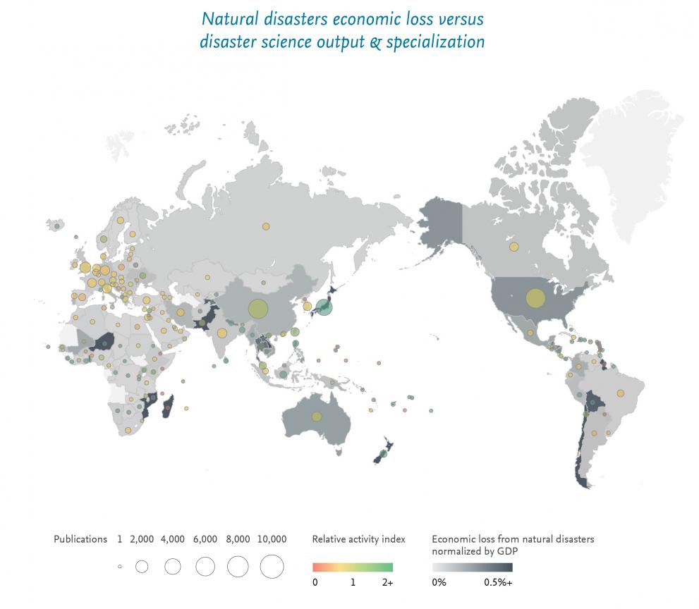 Natural disasters economic loss versus disaster science output and specialisation