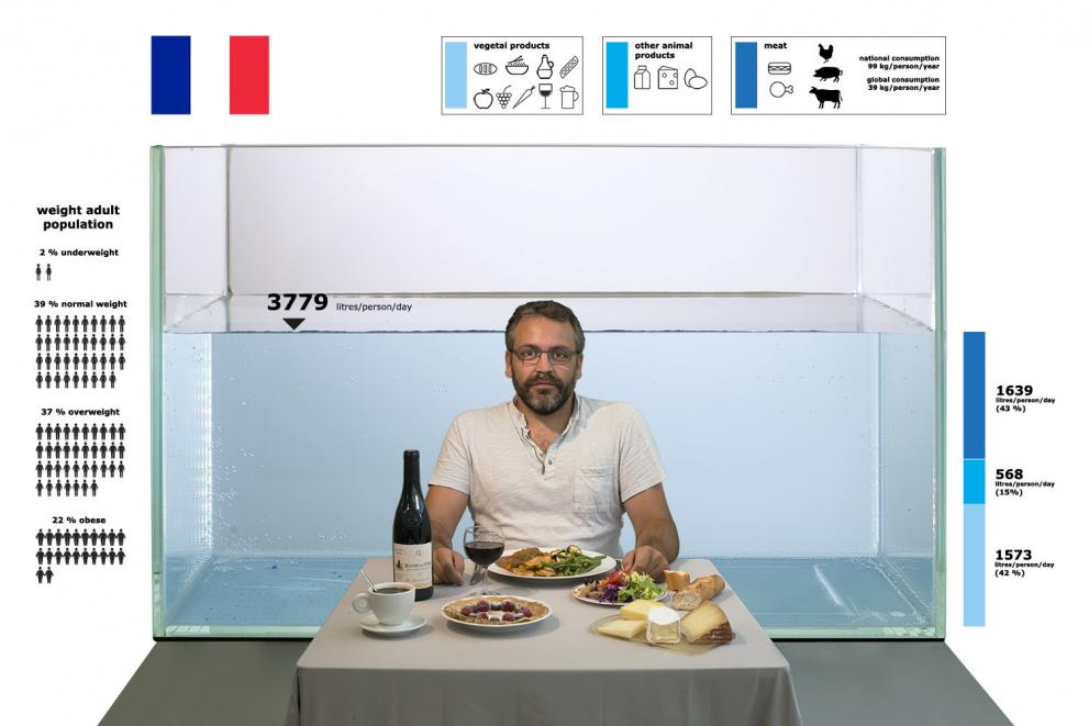 The water footprint of current food consumption in France. From the JRC's SciArt Project photo series "The water we eat", by Vanham and Feyen
