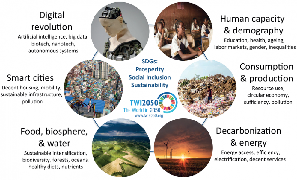 Six Steps To Achieving The Sustainable Development Goals - European ...