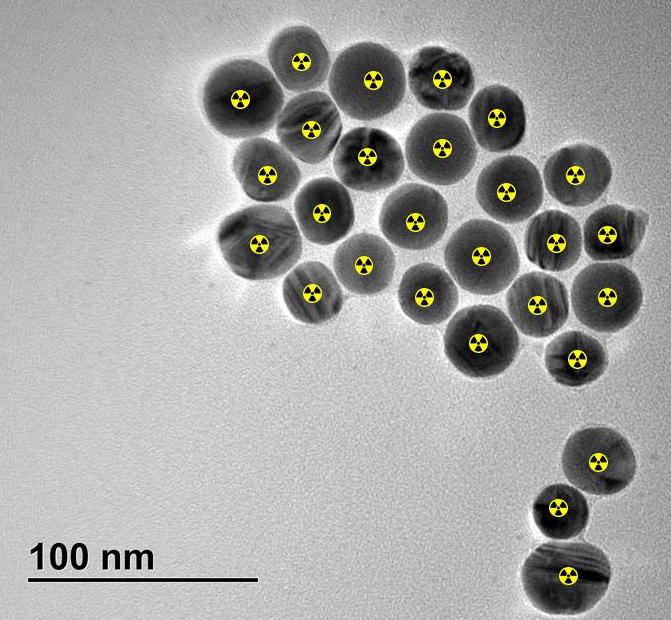 Figure 1: Symbolic image of alpha-particle cascade emitters located in the centre of core-shell nanoparticles. Sufficiently thick shells from heavy materials such as gold can confine the radioactive daughter nuclides created in the decay cascade. All alph