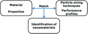 scheme_nanomaterials-29042019.jpg