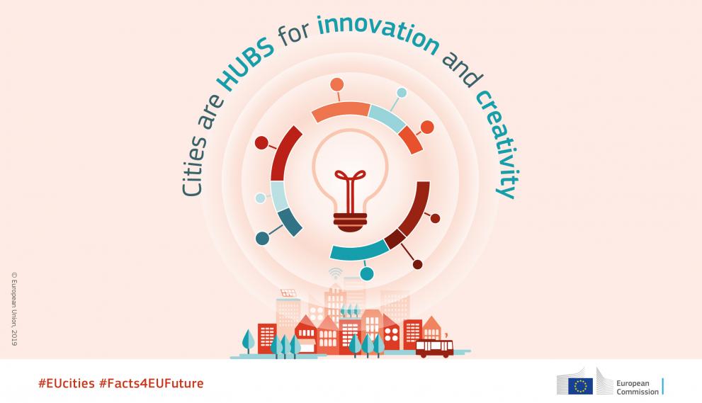 Visual: Cities are hubs of innovation and creativity.