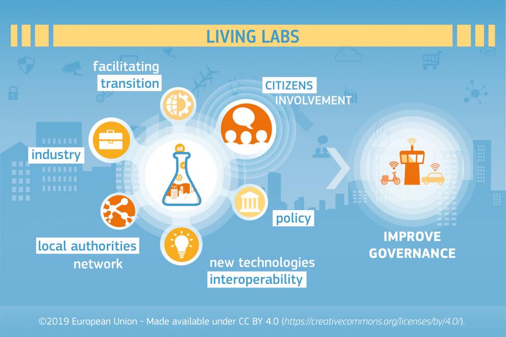 Visual: EU policymakers should establish a network of 'European living labs' for the future of road transport
