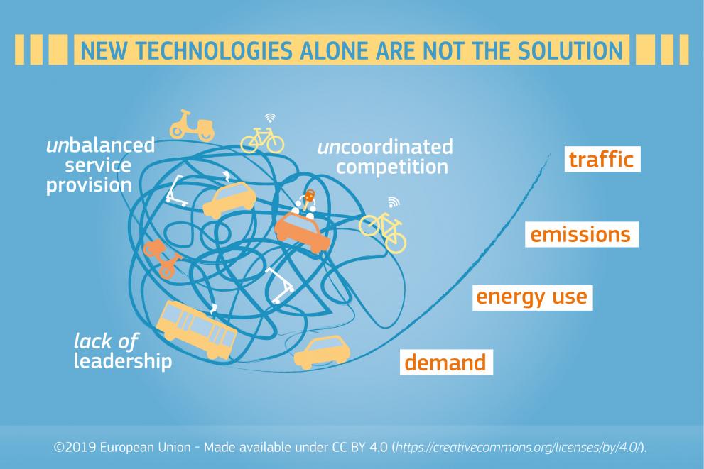 Visual: 21st century transport systems and policies - new technologies alone are not the solution