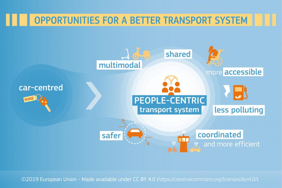 Visual: More efficient, safer, eco-friendly and accessible transport systems - opportunities for the future of road transport