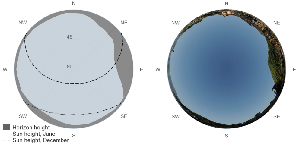 Horizon graph in PVGIS; fisheye camera picture of the same location.