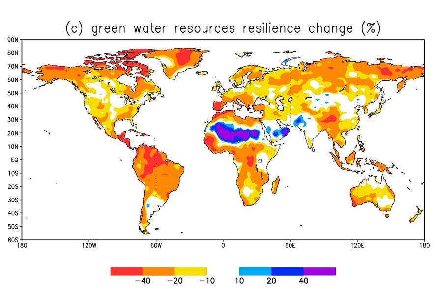Projected change of green water resilience in % for the period of 2015-2100.