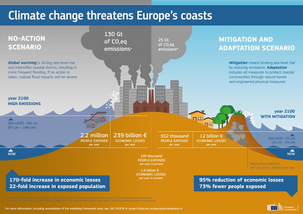 infographic-peseta-coastalflood.jpg