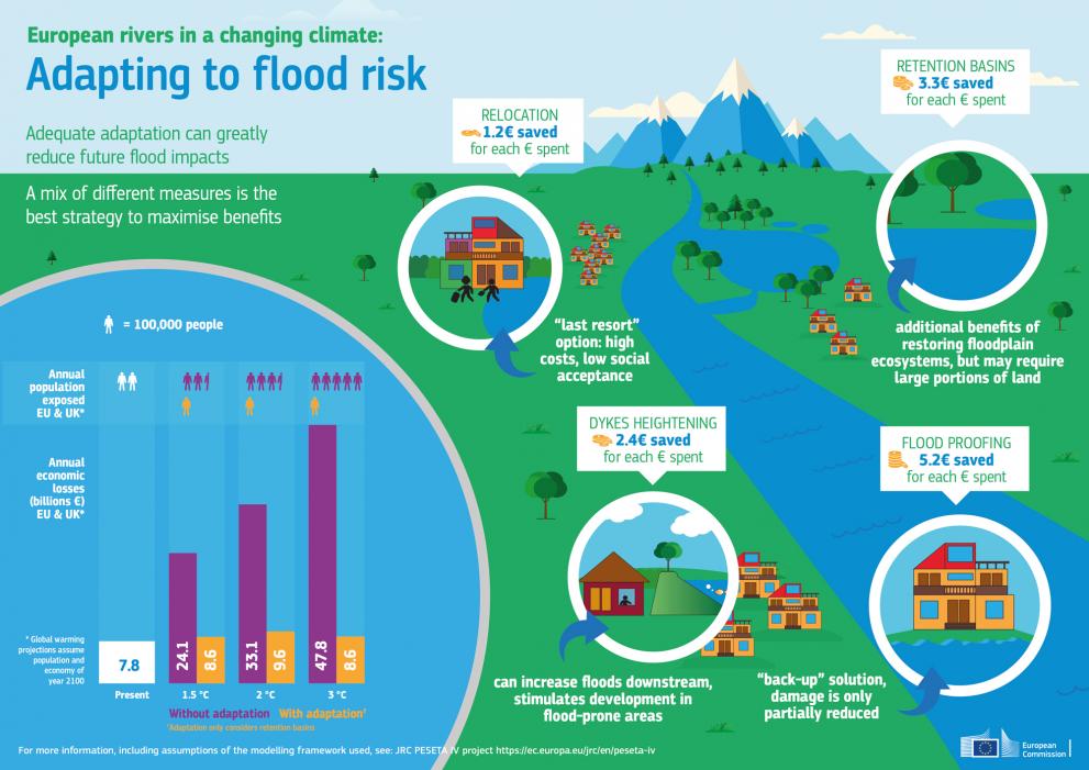 infographic-peseta-riverflood.jpg