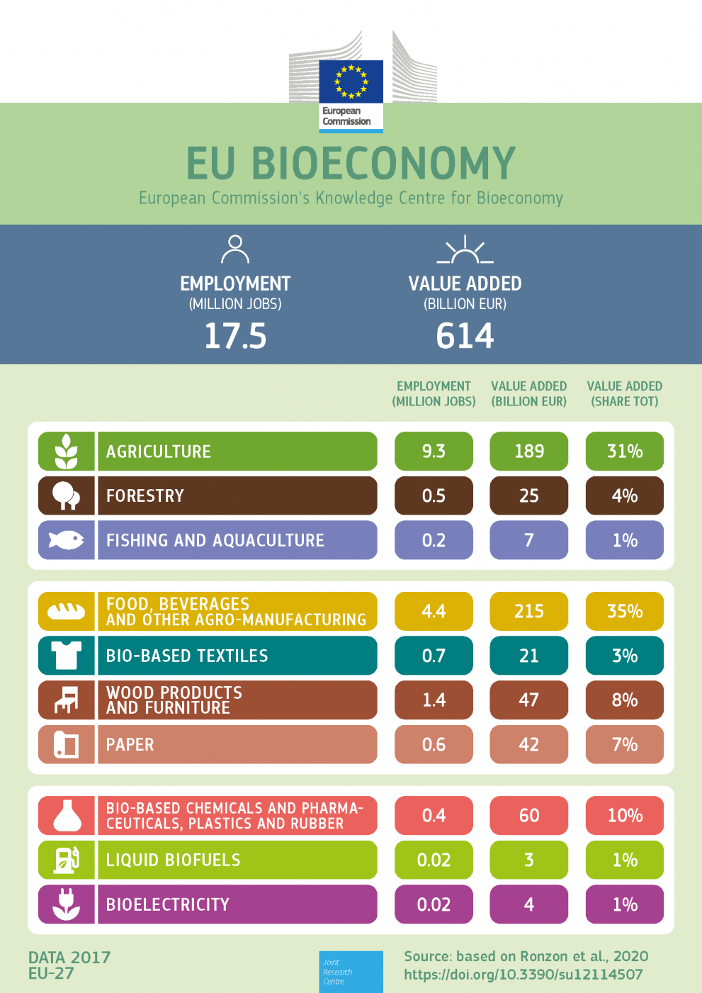 20201127-bioeconomy_infographic_update_2020.png
