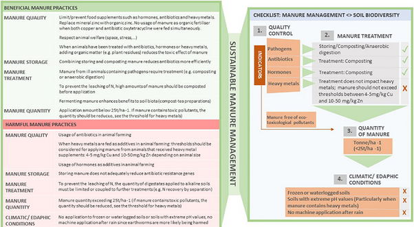 sustainable-manure-management_su211005.png