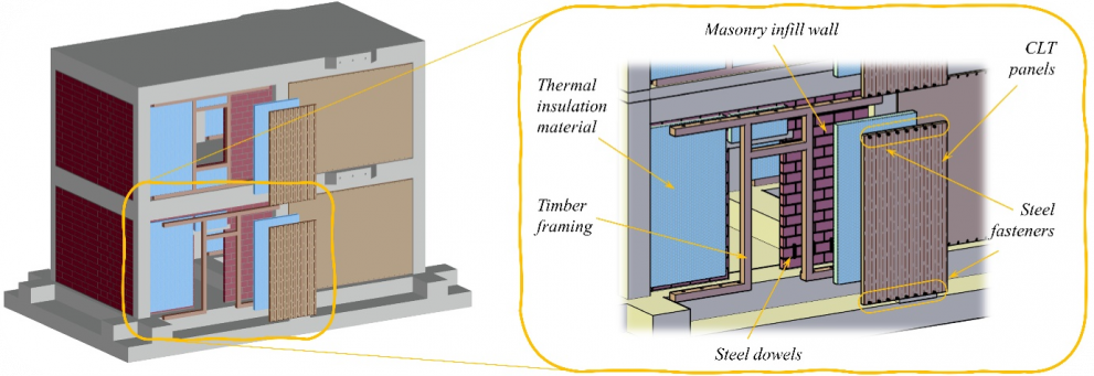 Novel Timber Composites for Energy and Seismic Upgrading of Buildings