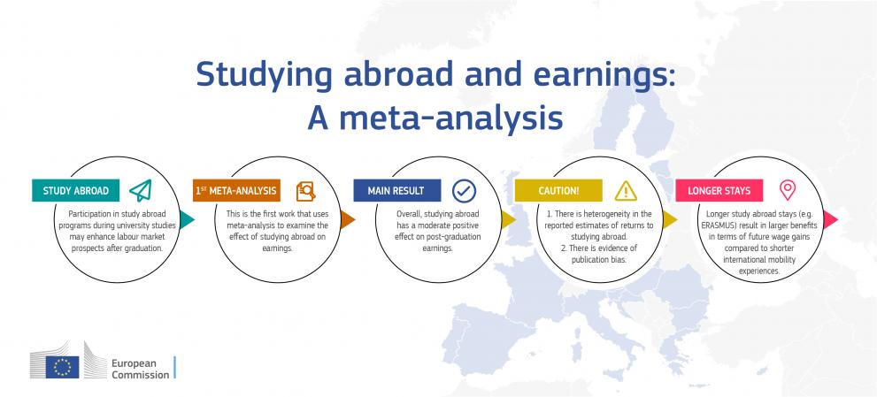 studying_abroad_and_earnings_-_a_meta-analysis.jpg