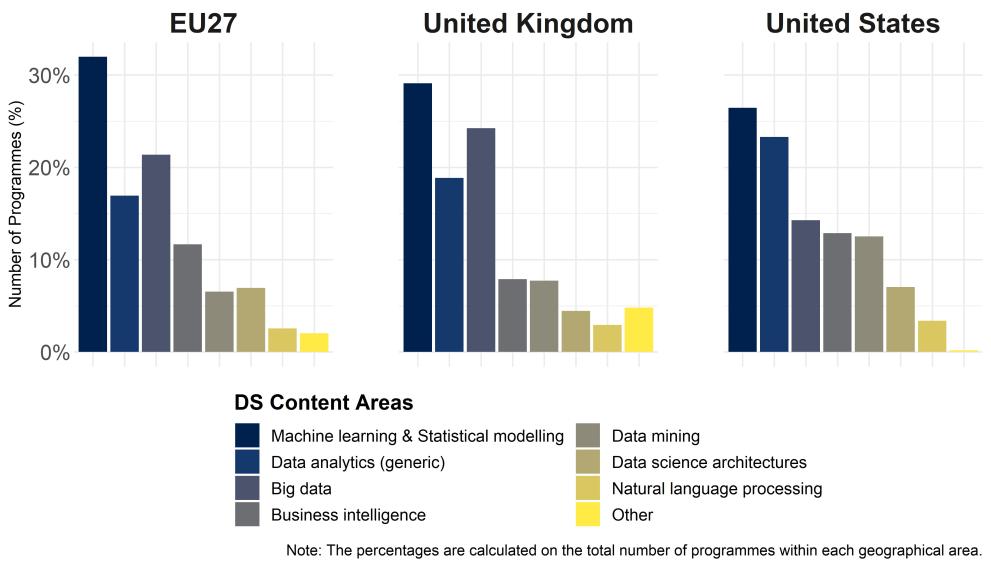 Graphic showing DS Academic offer by geographic area and content area