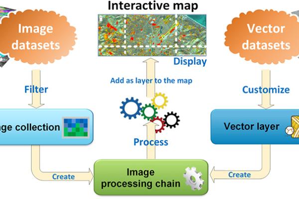 Conceptual model of interactive environment for geospatial data visualization and analysis