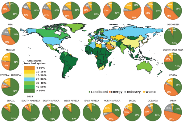 Visual: Anthropogenic emission sectors contributing to the food system